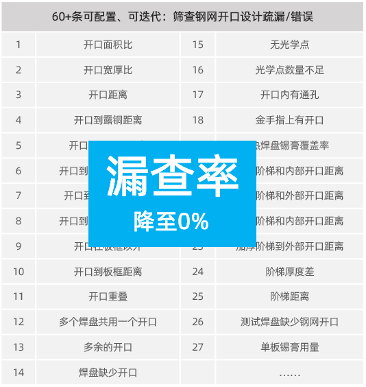企业实证