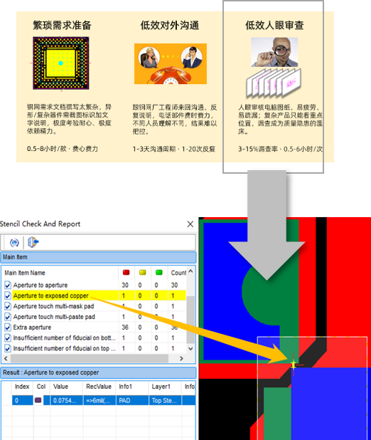 人工查验到数字化筛查