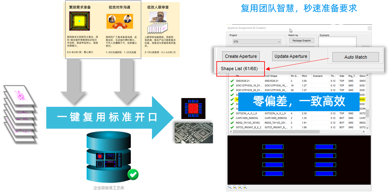 要求撰写变革:数字化工艺库一键复用