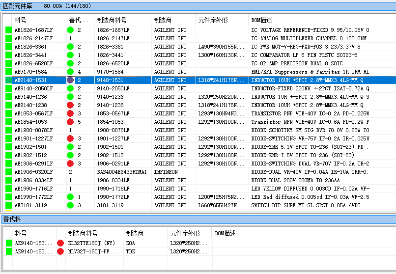 执行 AVL 检查