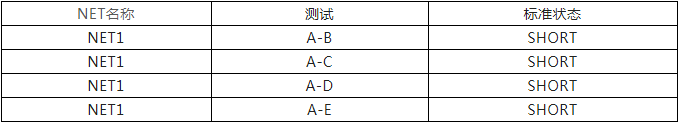 如何简单高效地开发出NET OPEN测试步骤2