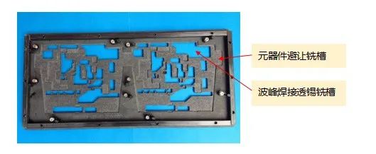 波峰工装图片2-来源百度