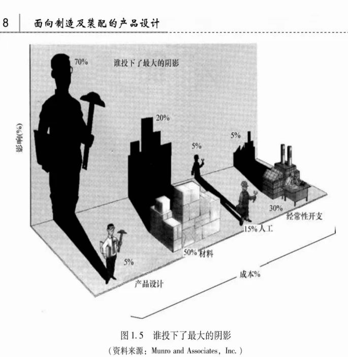 https://www.vayoinfo.cn/wp-content/uploads/2025/01/DFX%E5%B7%A5%E5%85%B7%E6%98%AF%E6%8F%90%E9%AB%98%E8%AE%BE%E8%AE%A1%E8%B4%A8%E9%87%8F%E7%9A%84%E6%8A%93%E6%89%8B01.jpg