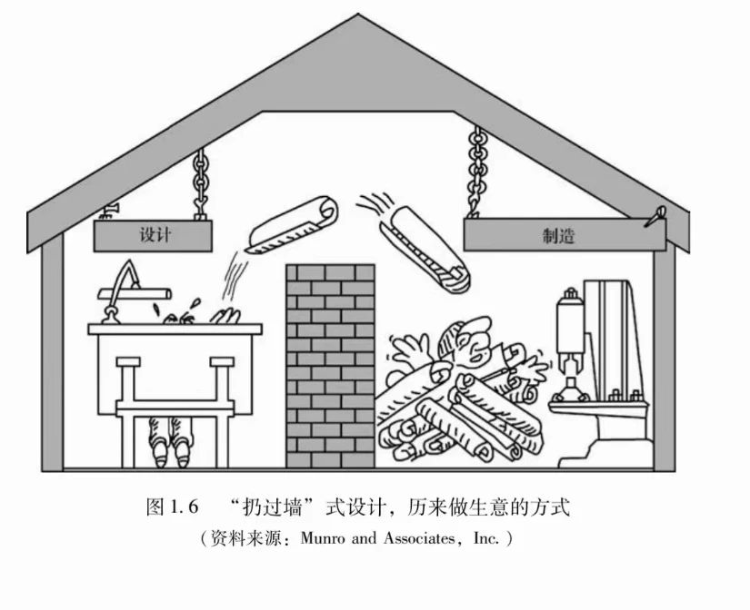 https://www.vayoinfo.cn/wp-content/uploads/2025/01/DFX%E5%B7%A5%E5%85%B7%E6%98%AF%E6%8F%90%E9%AB%98%E8%AE%BE%E8%AE%A1%E8%B4%A8%E9%87%8F%E7%9A%84%E6%8A%93%E6%89%8B02.jpg