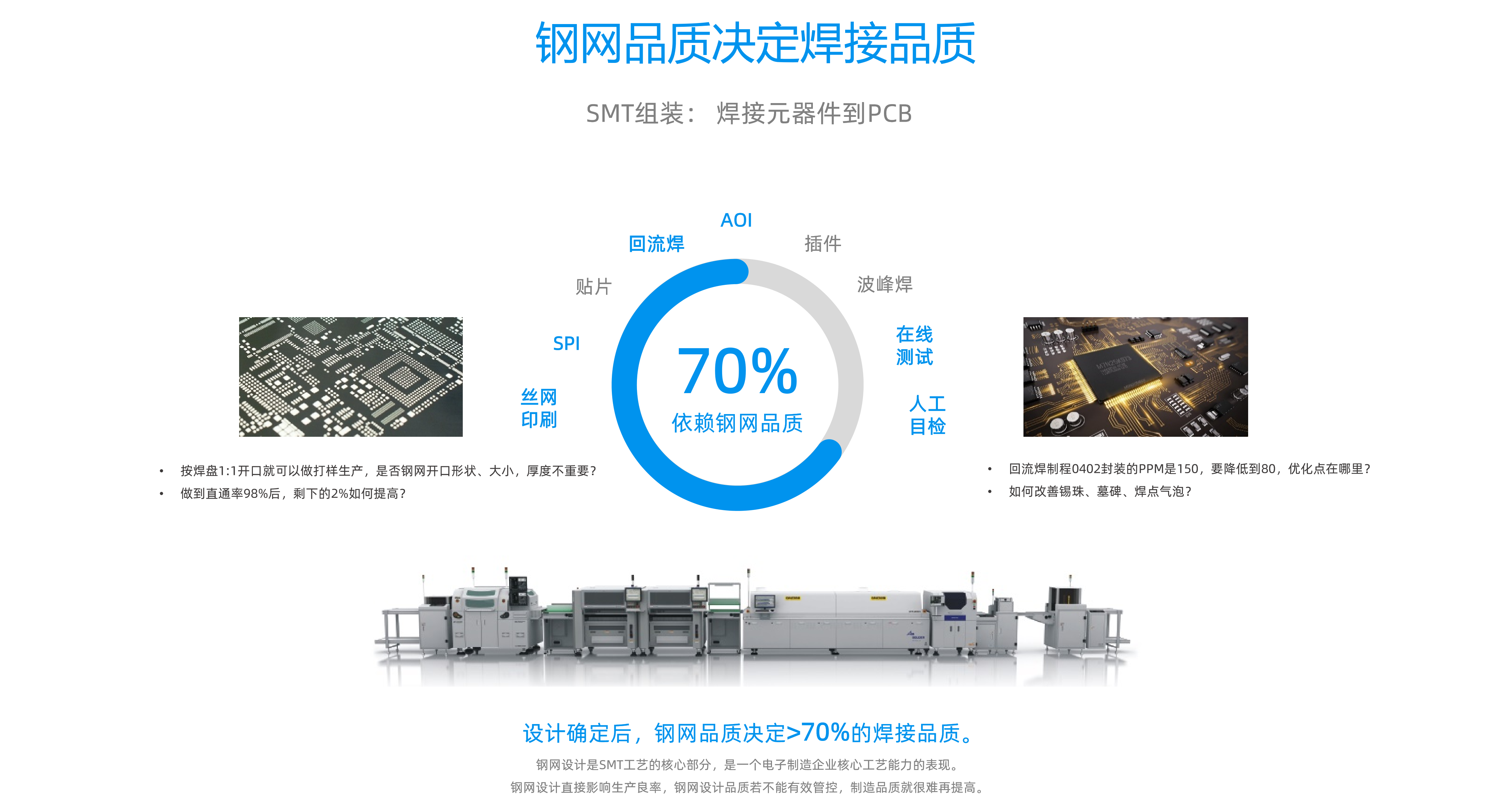 https://www.vayoinfo.cn/wp-content/uploads/2026/02/%E9%92%A2%E7%BD%91%E5%93%81%E8%B4%A8%E5%86%B3%E5%AE%9A%E7%84%8A%E6%8E%A5%E5%93%81%E8%B4%A8.png