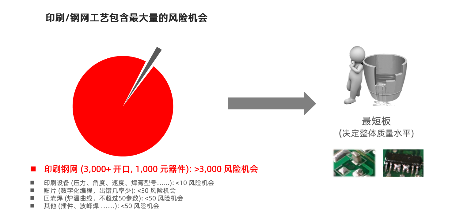 https://www.vayoinfo.cn/wp-content/uploads/2026/02/%E9%92%A2%E7%BD%91%E5%B7%A5%E8%89%BA%E5%8C%85%E5%90%AB%E6%9C%80%E5%A4%A7%E9%87%8F%E7%9A%84%E9%A3%8E%E9%99%A9%E6%9C%BA%E4%BC%9A.png