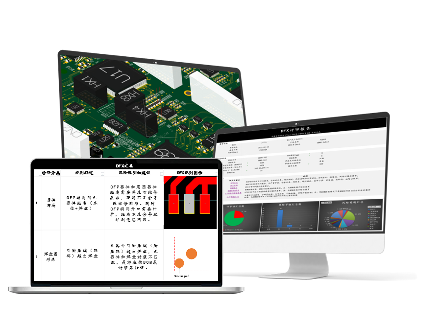 望友DFX设计执行系统-PCB/PCBA设计数字化审查平台