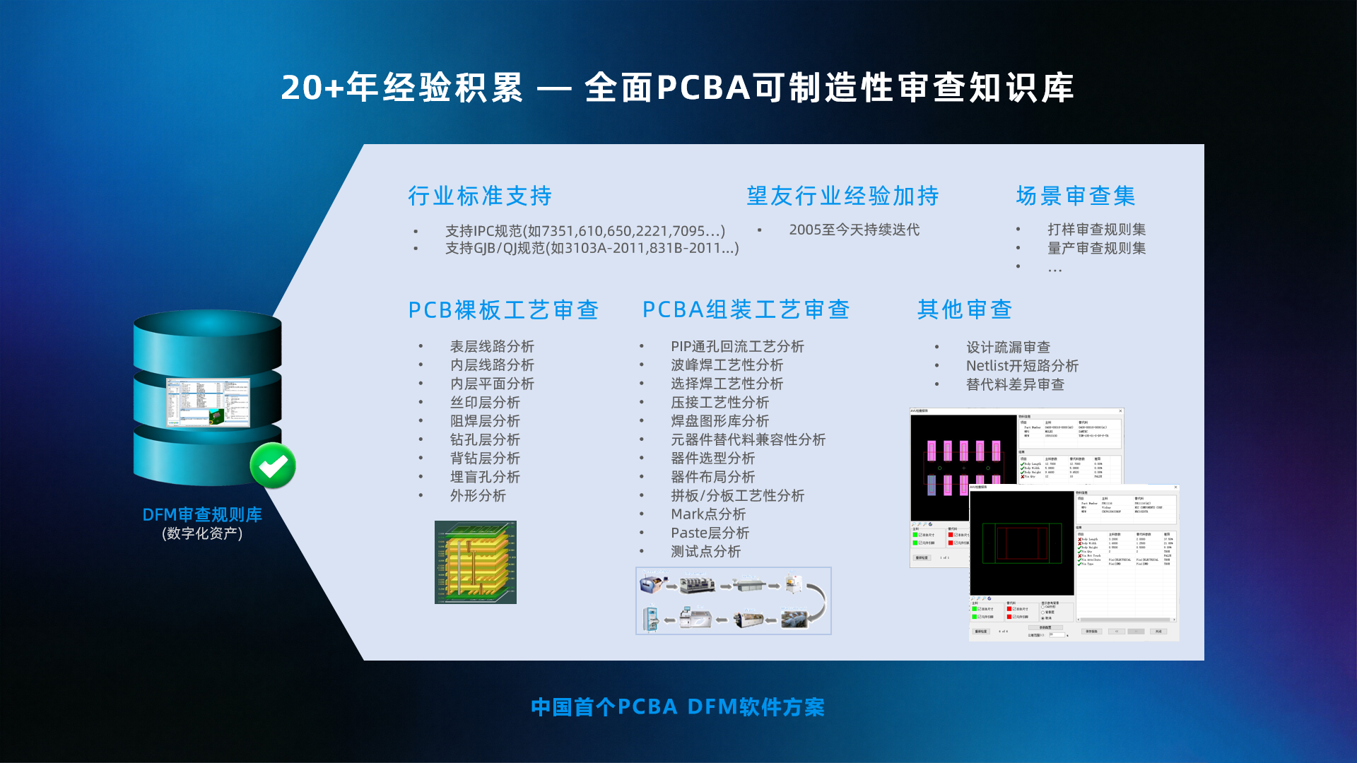 DFM软件：PCB/PCBA全面可制造性审查 | 望友科技