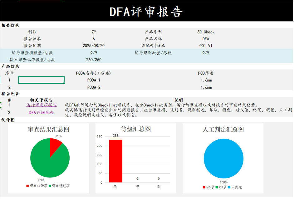 图3:DFA审查结果报告
