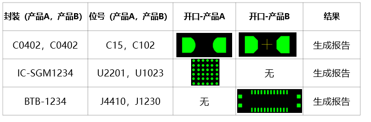 产品开口比较